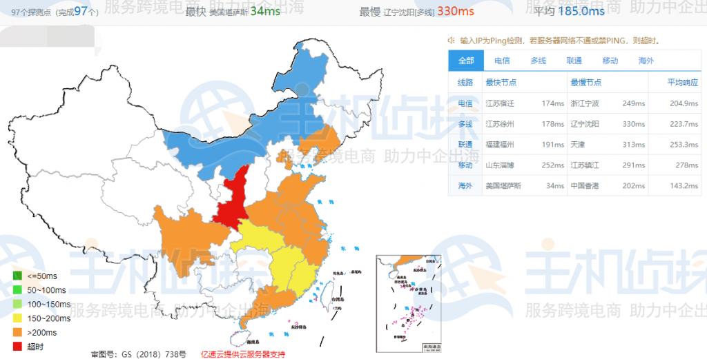 Hostwinds美国VPS评测