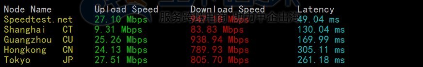 RAKsmart美国服务器上传下载速度