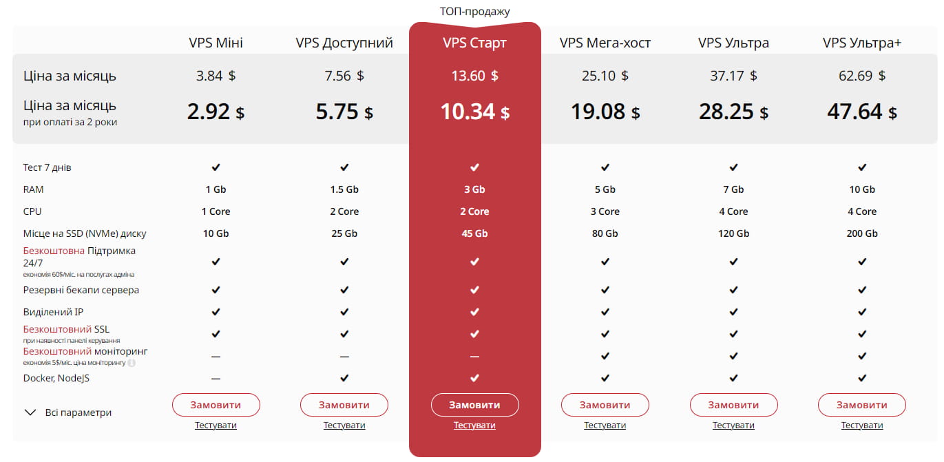 HyperHost乌克兰服务器