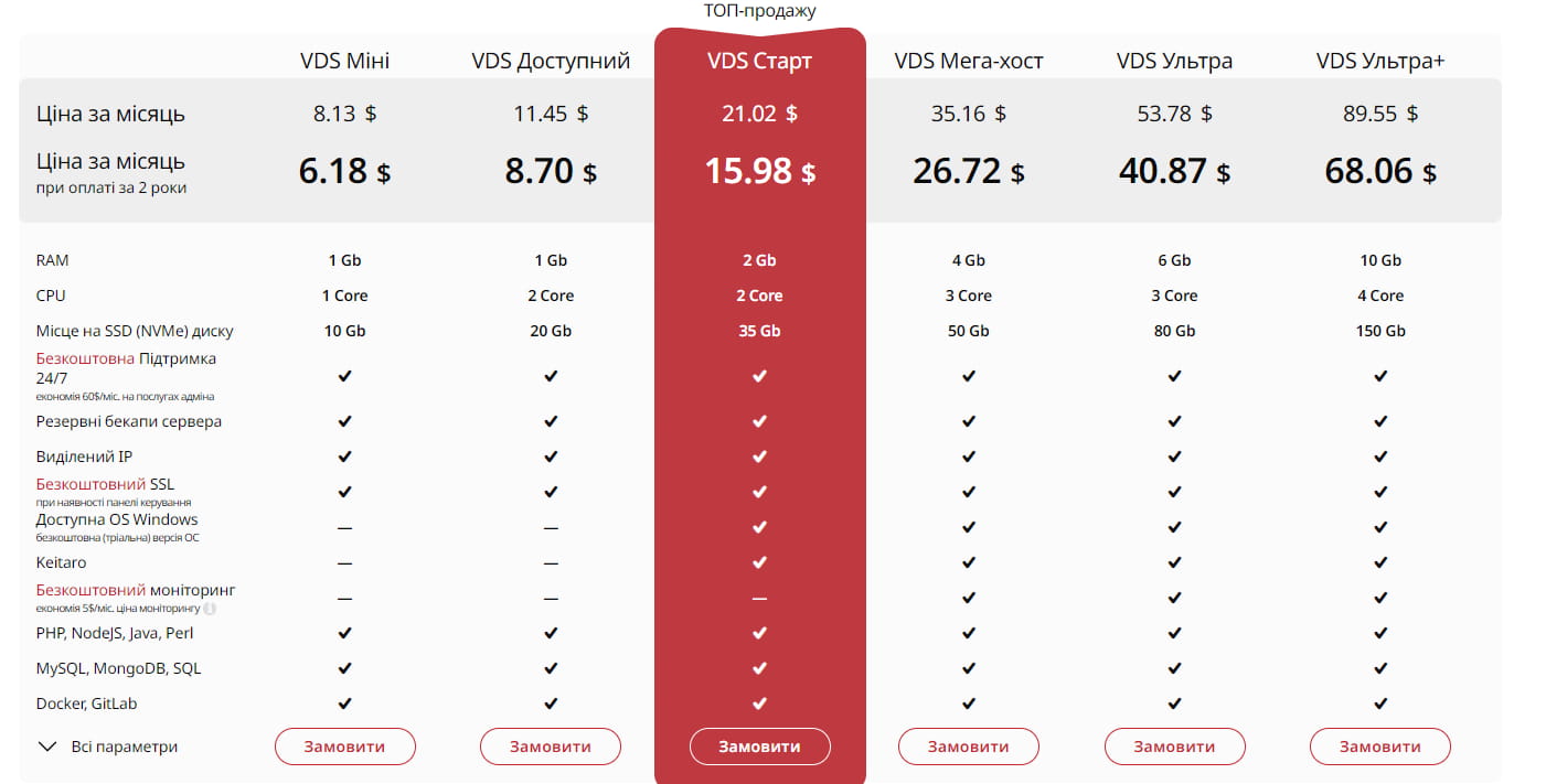 HyperHost乌克兰服务器