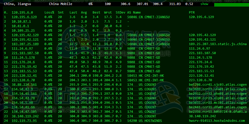 Hostwinds美国VPS评测