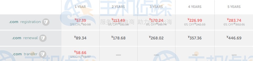 com域名续费一年多少钱