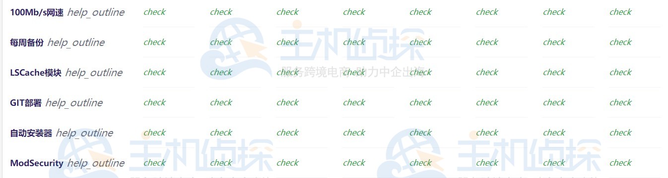 Hostinger Cyber​​Panel VPS