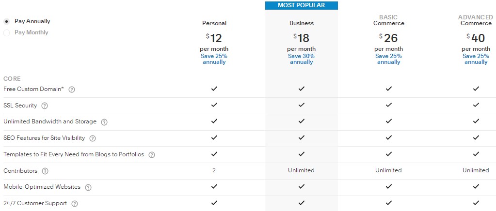 SquareSpace建站套餐