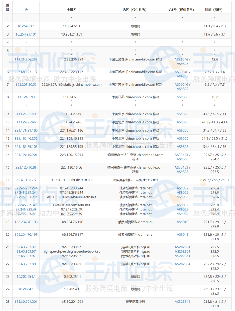 三网路由跟踪测试