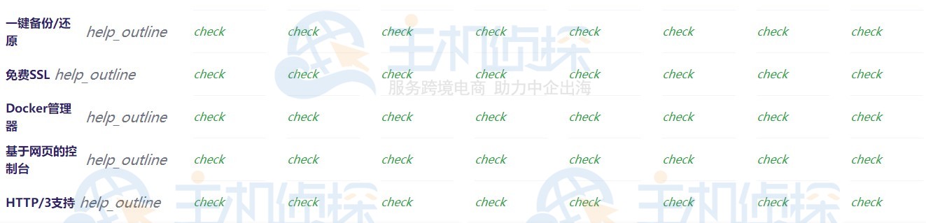 Hostinger Cyber​​Panel VPS