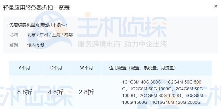 腾讯云轻量应用服务器续费优惠