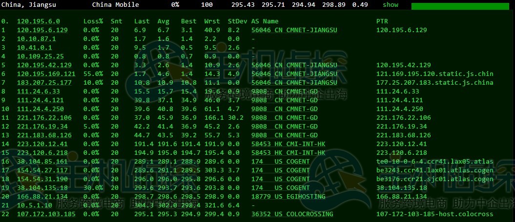 Virmach圣何塞机房VPS路由去程测试