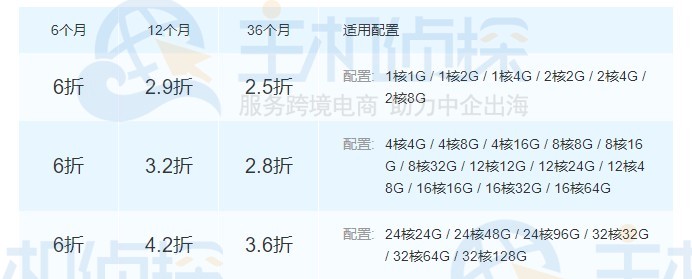 腾讯云服务器续费折扣表