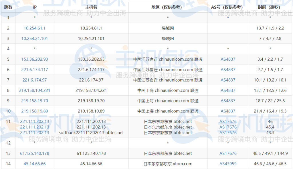 三网路由跟踪测试