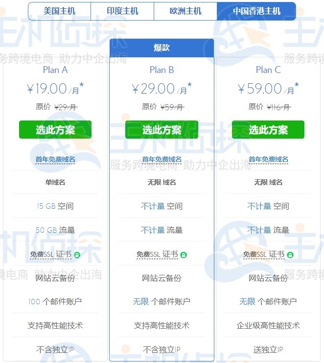 BlueHost香港CN2虚拟主机价格多少钱