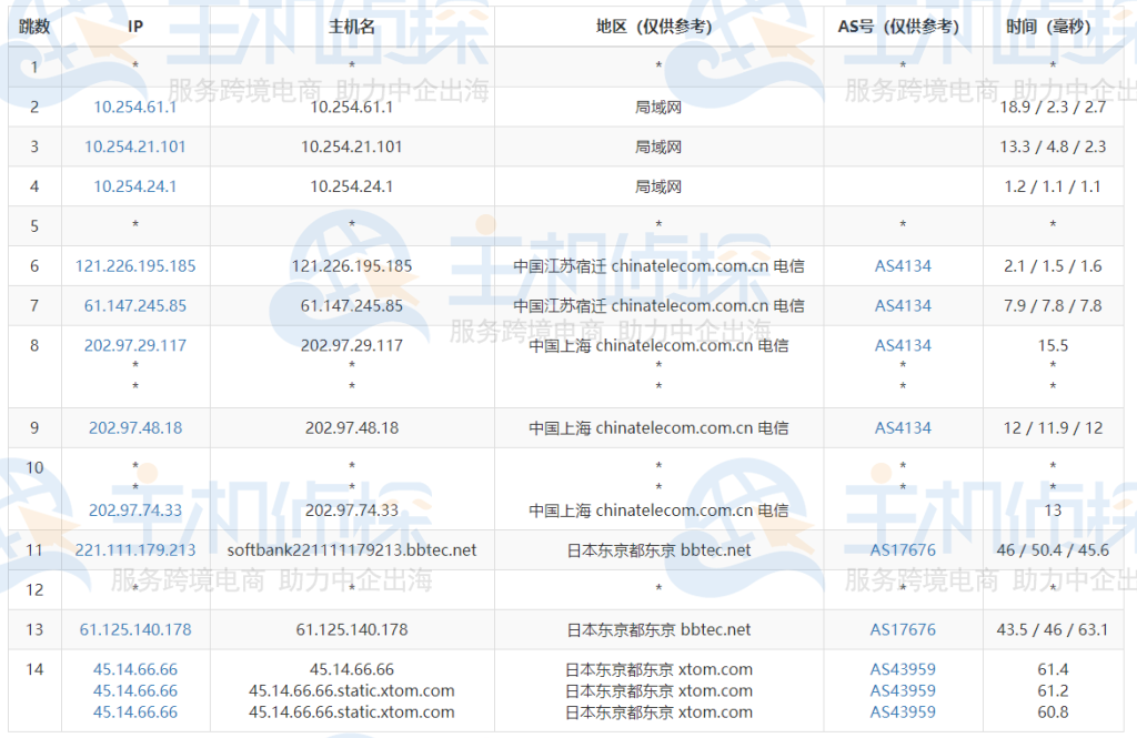三网路由跟踪测试