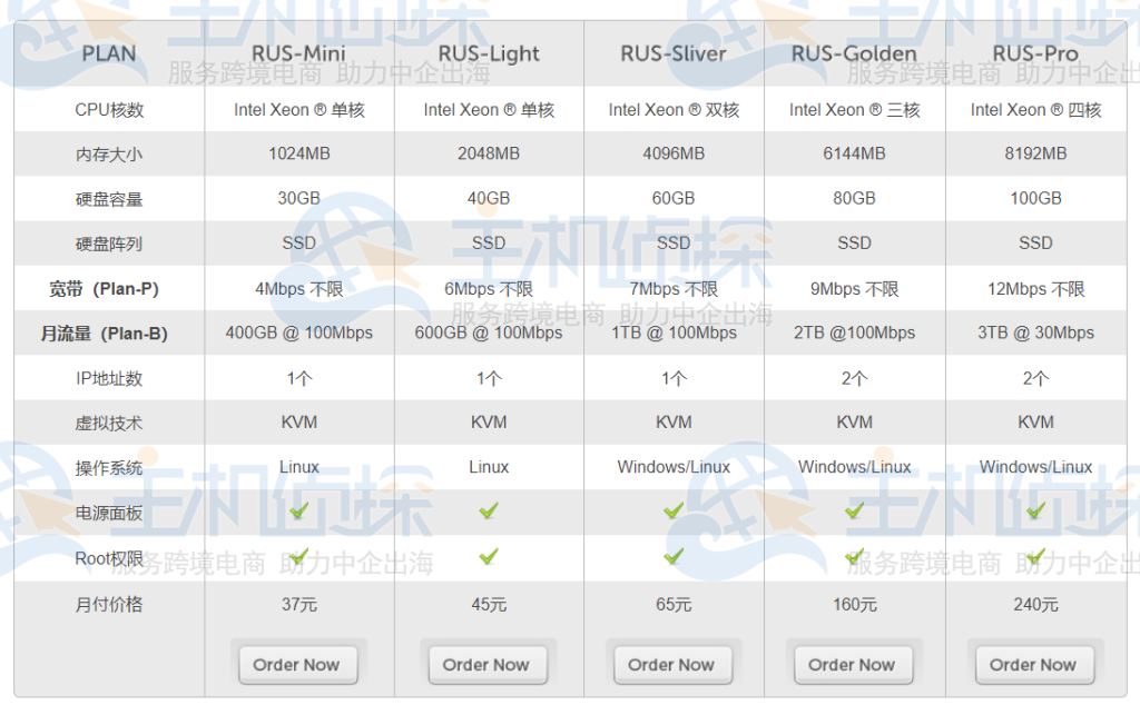 LOCVPS俄罗斯VPS方案
