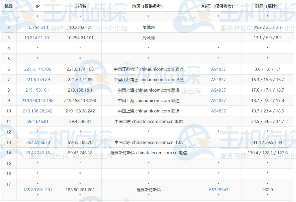 三网路由跟踪测试