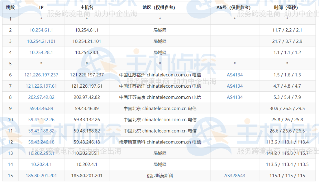 三网路由跟踪测试