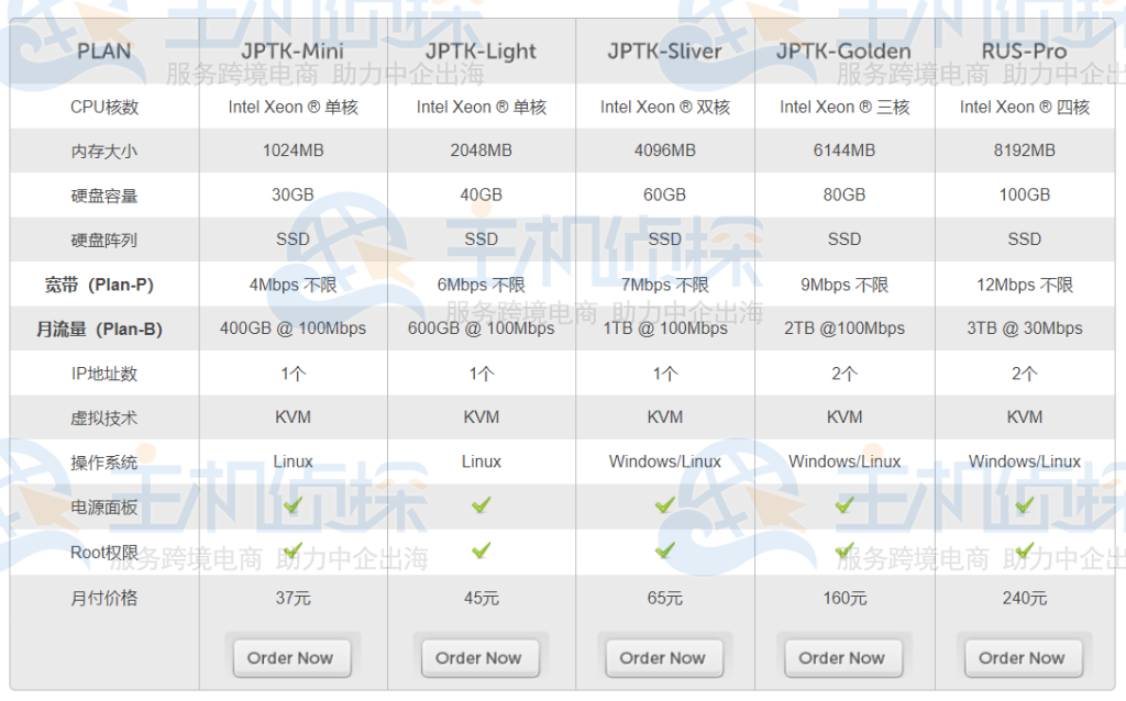 LOCVPS日本VPS方案