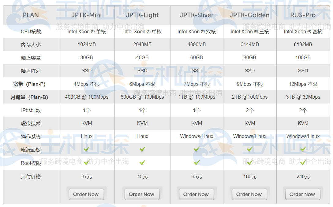 LOCVPS日本VPS方案