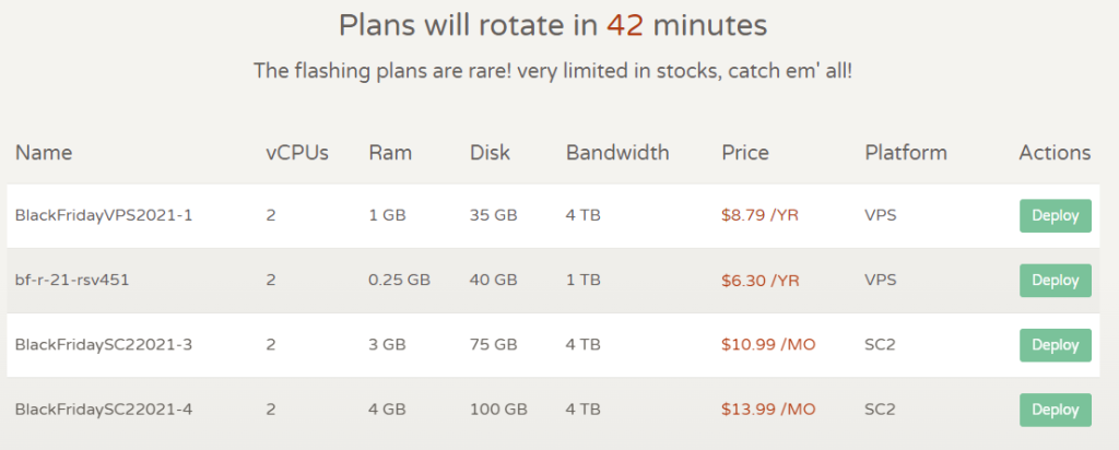 CloudCone黑五活动