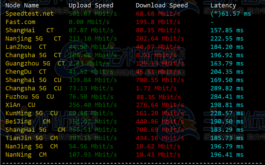 CloudCone美国VPS上传下载速度