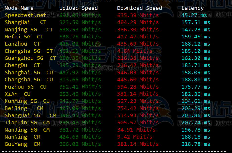 DediPath VPS主机圣何塞机房评测