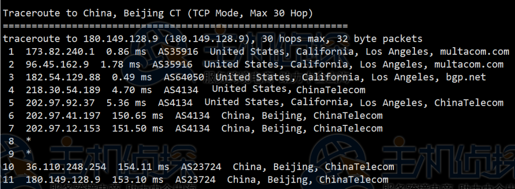 CloudCone美国VPS路由追踪