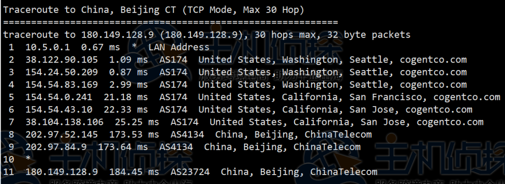 Hostwinds美国VPS评测