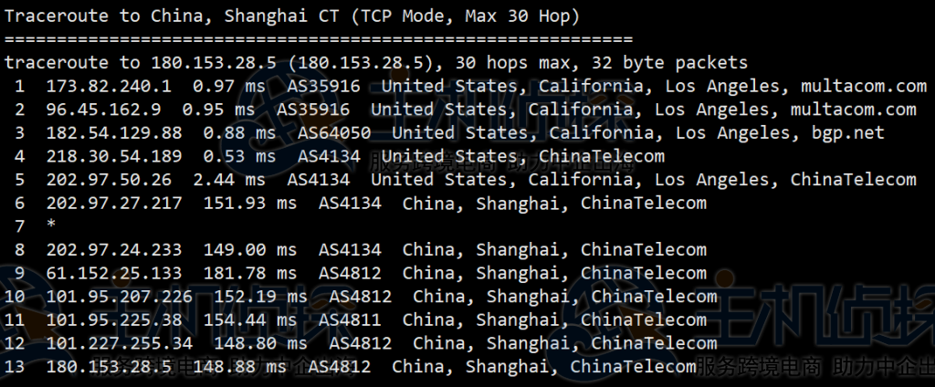 CloudCone美国VPS路由追踪
