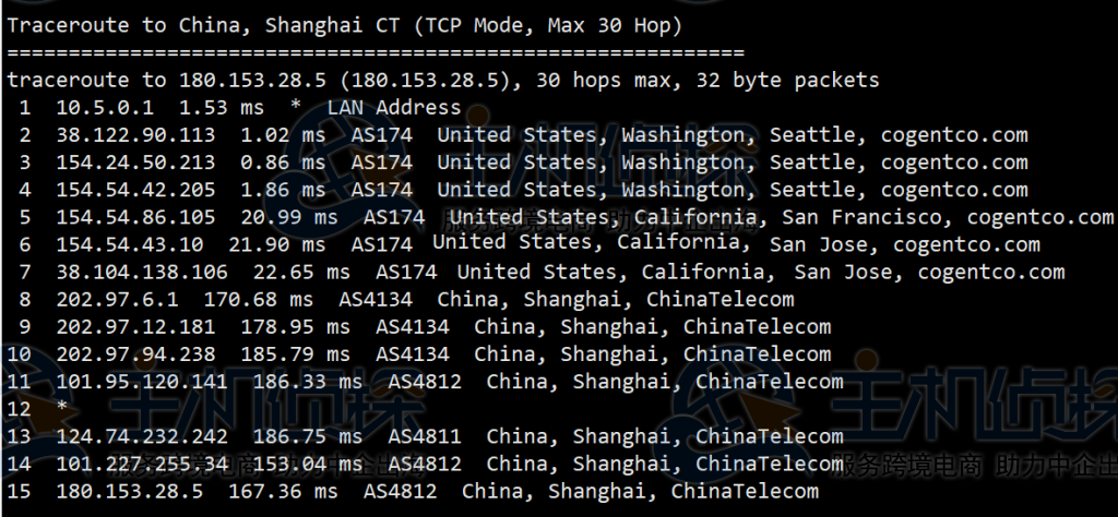 Hostwinds美国VPS评测