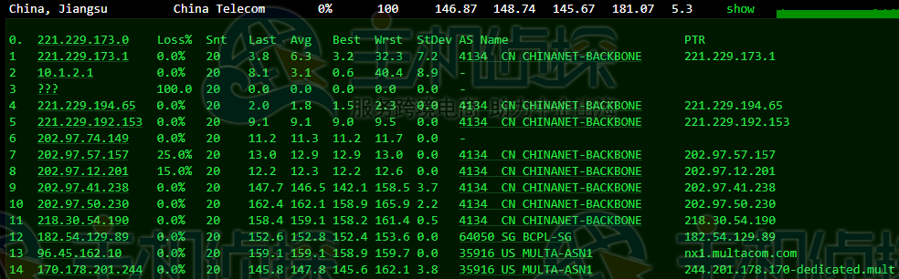 CloudCone美国VPS路由追踪