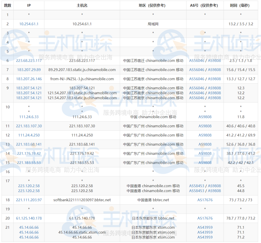 三网路由跟踪测试