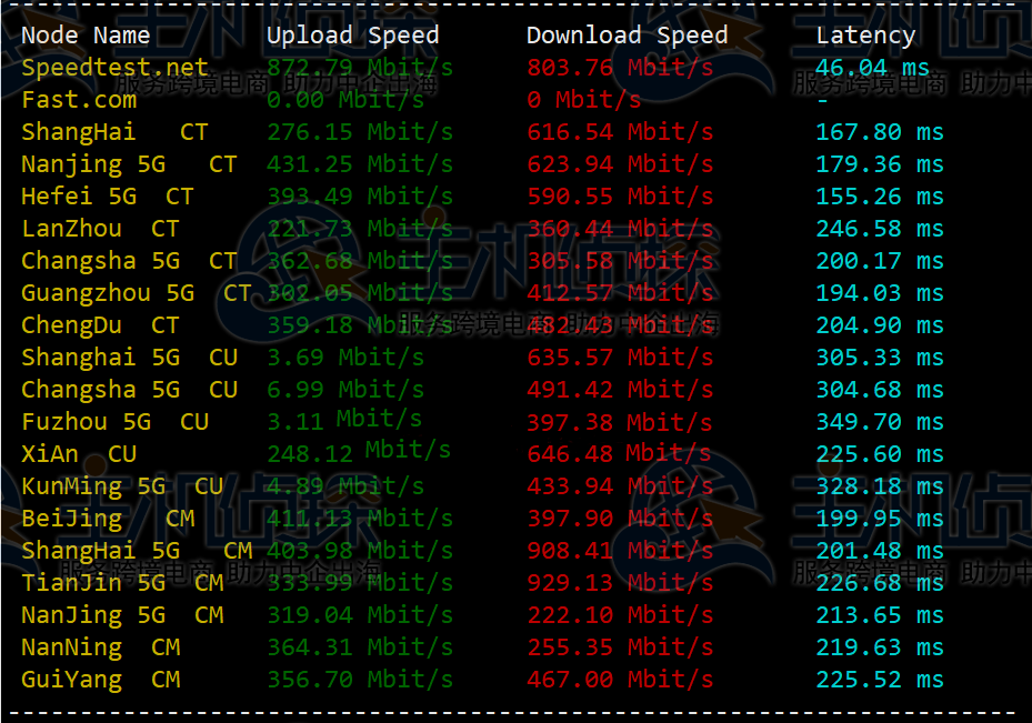 Hostwinds美国VPS评测