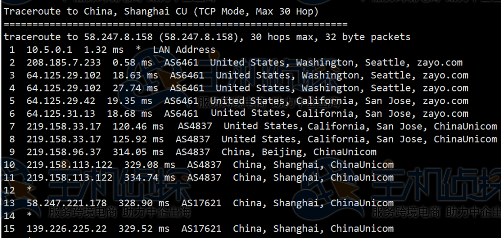 Hostwinds美国VPS评测