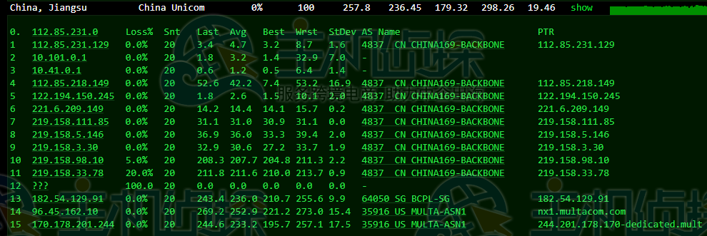 CloudCone美国VPS路由追踪