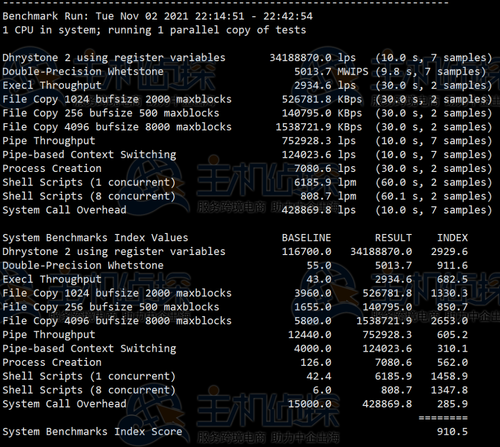 CloudCone美国VPS跑分测试