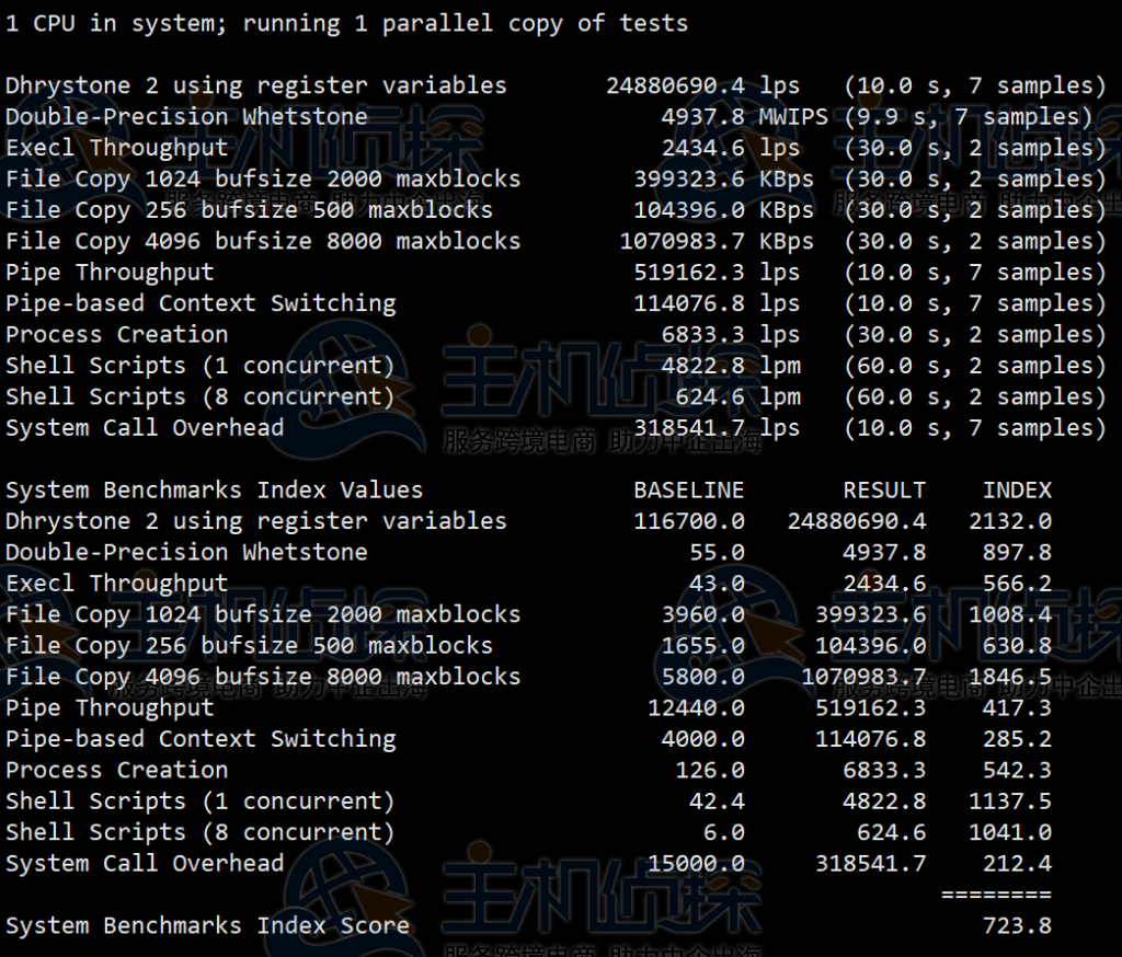 Hostwinds美国VPS评测