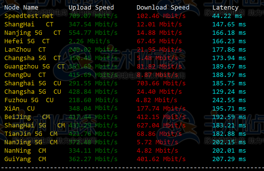 RackNerd特价美国VPS性能评测