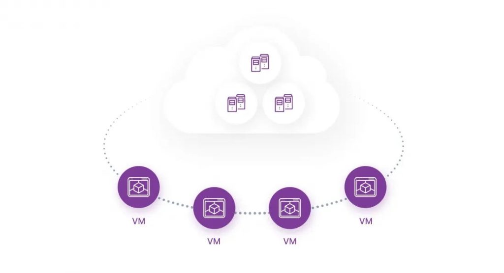 云端中虚拟机的功能