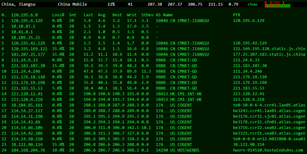 Hostwinds美国VPS评测