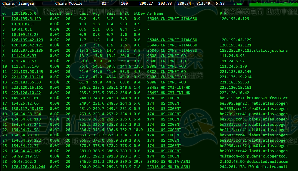 CloudCone美国VPS路由追踪