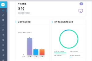 NoKVM主控面板安装环境要求及一键安装脚本介绍