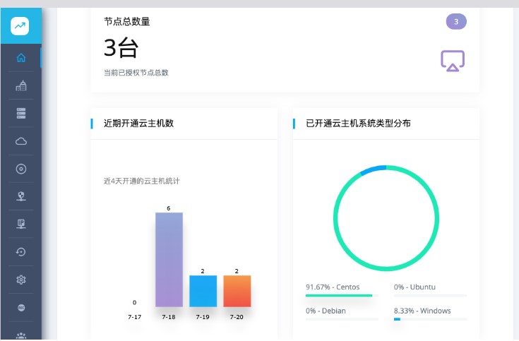 NoKVM主控面板安装环境要求及一键安装脚本介绍