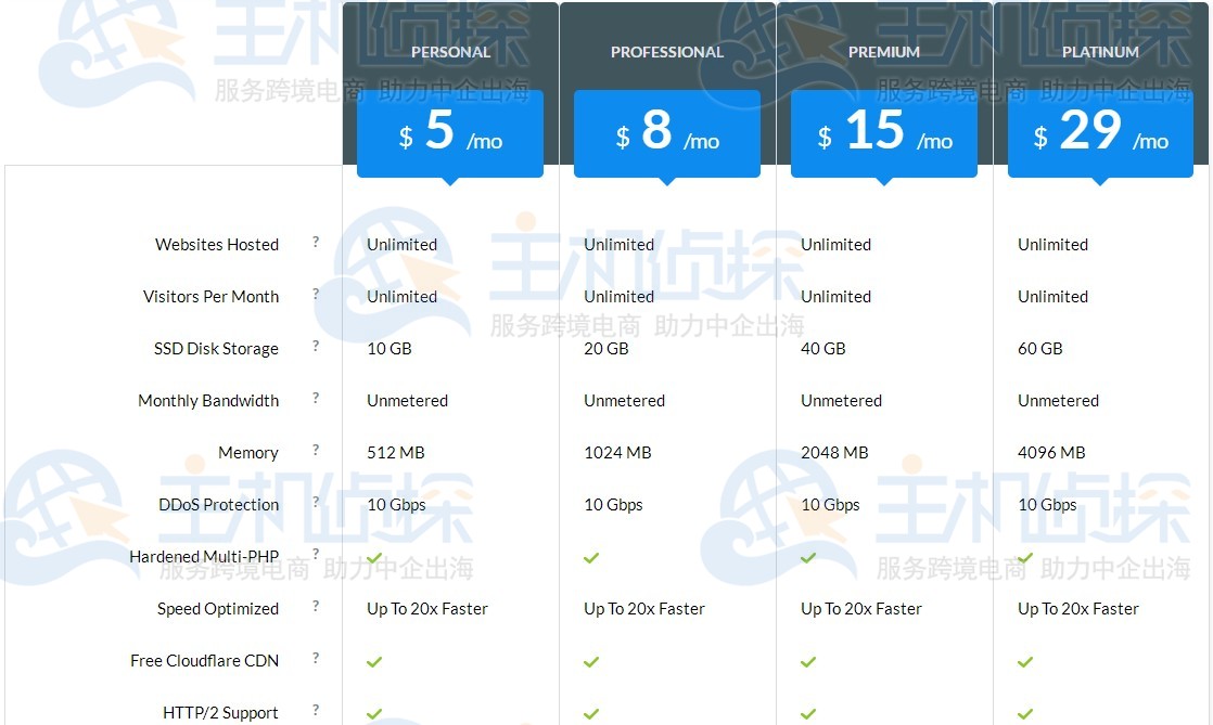 IOZoom WordPress主机套餐