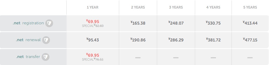 net域名续费哪里便宜