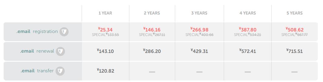 email域名注册价格