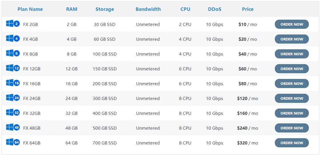 IOZoom外汇VPS配置