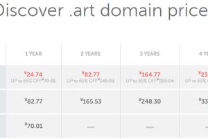 art域名注册价格