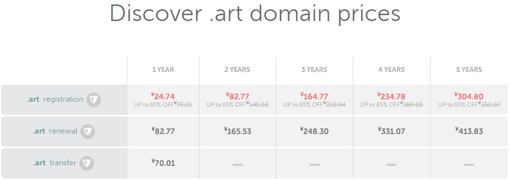 art域名注册价格