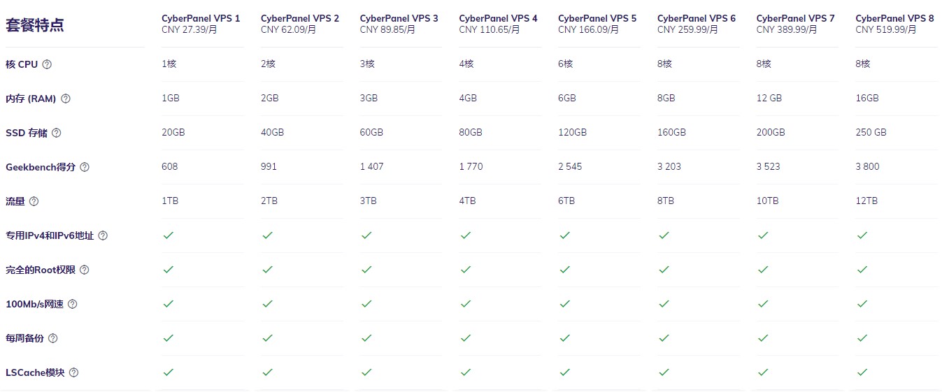 Hostinger CyberPanel VPS