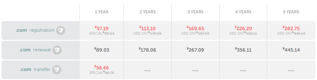 Namecheap域名续费优惠