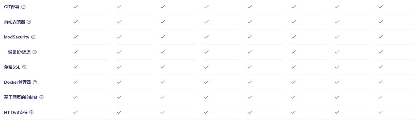 Hostinger CyberPanel VPS